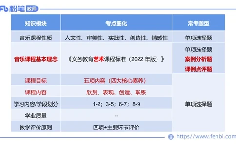 02.05晚-理论精讲-音乐课程标准（义务2022版）-大山_4-教培资料-26年最新资料-同步更新_科一科二电子资料合集中小幼（笔记真题知识点汇总等）文件多，按需保存_01西米合集_讲义