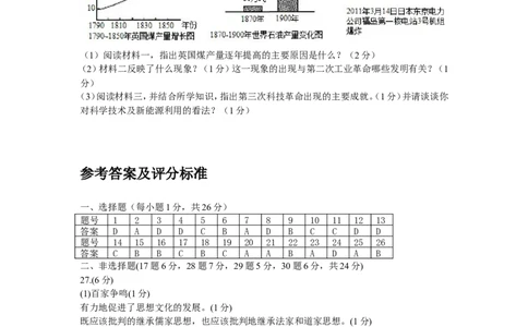 2011年江苏省扬州市中考历史试题及答案_中考真题_6.历史中考真题2015-2024年_地区卷_江苏省_扬州历史08-22_扬州中考历史