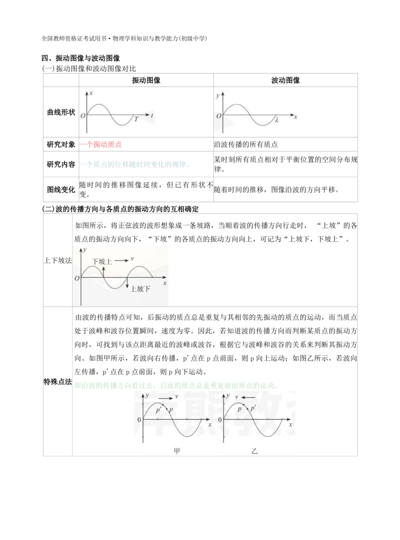 初中物理-学霸笔记96页_教资_初高中2026教资_26上资料（持续更新）_初中科三_初中科目三资料合集①_初中物理