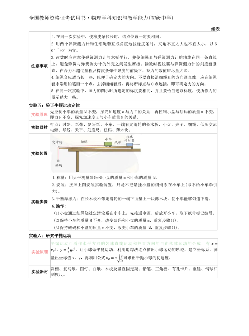 初中物理-学霸笔记96页_教资_初高中2026教资_26上资料（持续更新）_初中科三_初中科目三资料合集①_初中物理