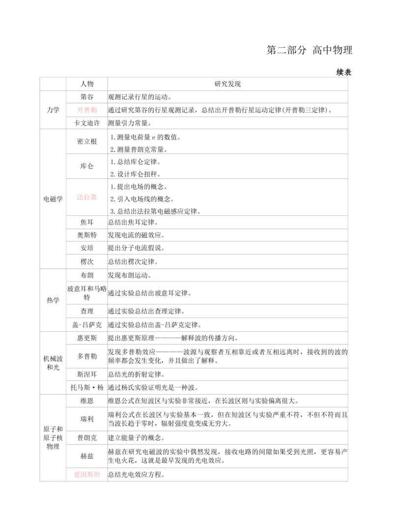 初中物理-学霸笔记96页_教资_初高中2026教资_26上资料（持续更新）_初中科三_初中科目三资料合集①_初中物理