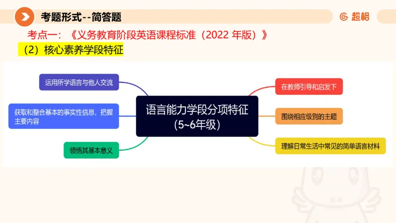 教学设计1_教资_大圣26上蒙题技巧通用网课（中小幼）_CG26上教资笔试小学_0226上小学-教育知识与能力（更新中）_03一学就会教学设计_讲义