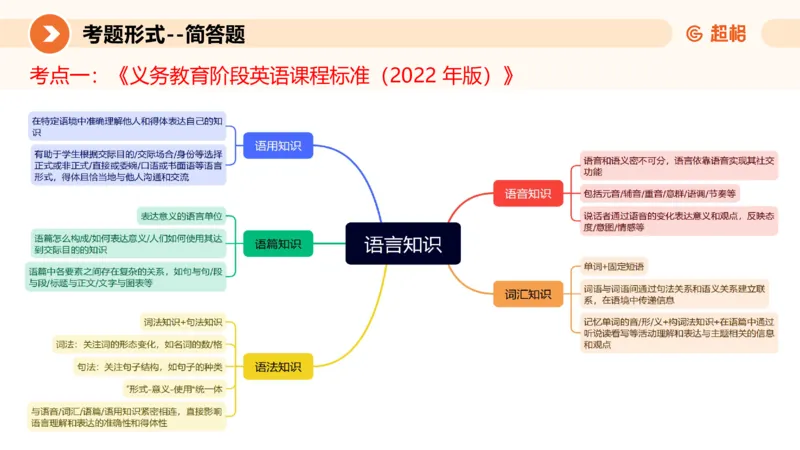 教学设计1_教资_大圣26上蒙题技巧通用网课（中小幼）_CG26上教资笔试小学_0226上小学-教育知识与能力（更新中）_03一学就会教学设计_讲义