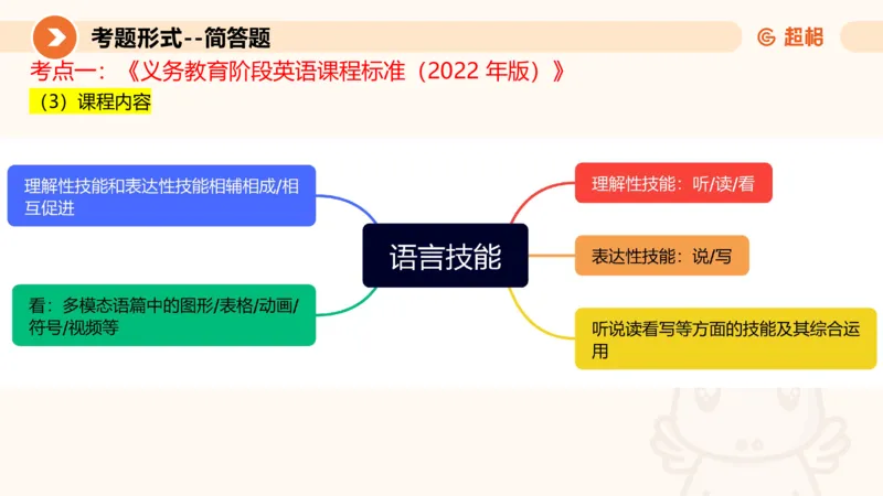教学设计1_教资_大圣26上蒙题技巧通用网课（中小幼）_CG26上教资笔试小学_0226上小学-教育知识与能力（更新中）_03一学就会教学设计_讲义