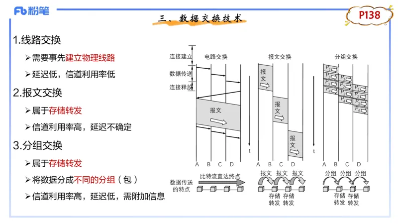 1.25晚-理论精讲-计算机网络技术3-钮弘俊_4-教培资料-26年最新资料-同步更新_科一科二电子资料合集中小幼（笔记真题知识点汇总等）文件多，按需保存_01西米合集_24上半年系统班