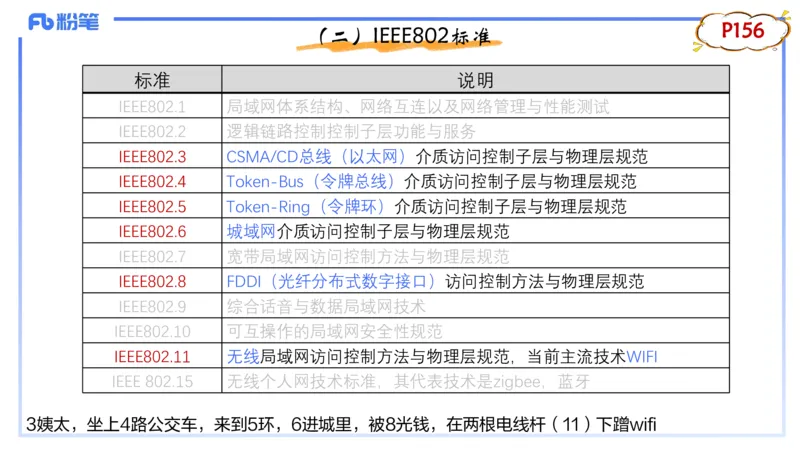 1.25晚-理论精讲-计算机网络技术3-钮弘俊_4-教培资料-26年最新资料-同步更新_科一科二电子资料合集中小幼（笔记真题知识点汇总等）文件多，按需保存_01西米合集_24上半年系统班