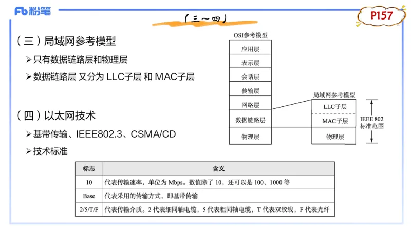 1.25晚-理论精讲-计算机网络技术3-钮弘俊_4-教培资料-26年最新资料-同步更新_科一科二电子资料合集中小幼（笔记真题知识点汇总等）文件多，按需保存_01西米合集_24上半年系统班