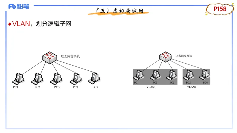 1.25晚-理论精讲-计算机网络技术3-钮弘俊_4-教培资料-26年最新资料-同步更新_科一科二电子资料合集中小幼（笔记真题知识点汇总等）文件多，按需保存_01西米合集_24上半年系统班