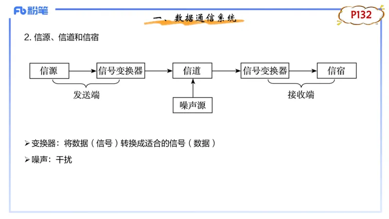 1.25晚-理论精讲-计算机网络技术3-钮弘俊_4-教培资料-26年最新资料-同步更新_科一科二电子资料合集中小幼（笔记真题知识点汇总等）文件多，按需保存_01西米合集_24上半年系统班