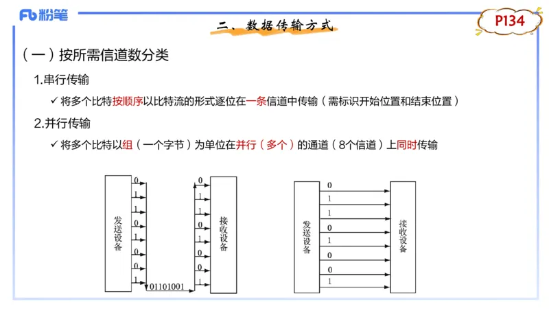 1.25晚-理论精讲-计算机网络技术3-钮弘俊_4-教培资料-26年最新资料-同步更新_科一科二电子资料合集中小幼（笔记真题知识点汇总等）文件多，按需保存_01西米合集_24上半年系统班