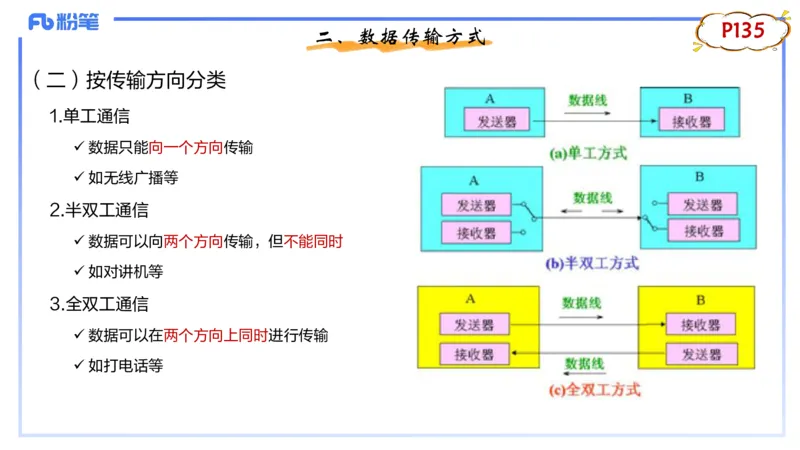 1.25晚-理论精讲-计算机网络技术3-钮弘俊_4-教培资料-26年最新资料-同步更新_科一科二电子资料合集中小幼（笔记真题知识点汇总等）文件多，按需保存_01西米合集_24上半年系统班
