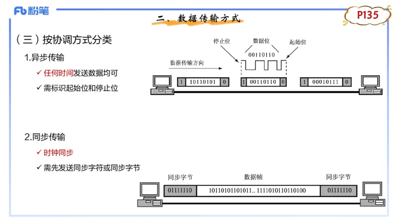 1.25晚-理论精讲-计算机网络技术3-钮弘俊_4-教培资料-26年最新资料-同步更新_科一科二电子资料合集中小幼（笔记真题知识点汇总等）文件多，按需保存_01西米合集_24上半年系统班