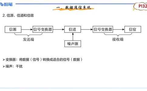 1.25晚-理论精讲-计算机网络技术3-钮弘俊_4-教培资料-26年最新资料-同步更新_科一科二电子资料合集中小幼（笔记真题知识点汇总等）文件多，按需保存_01西米合集_24上半年系统班