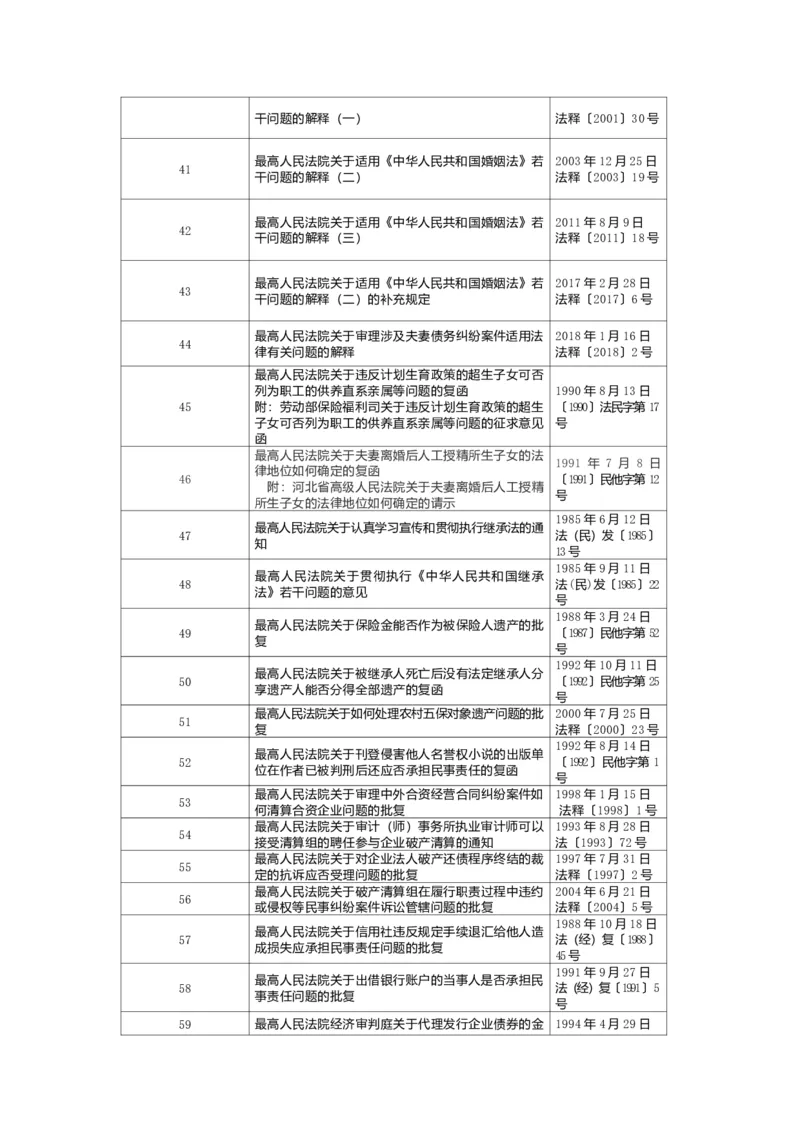 民法典司法解释_法硕法学真题（2010-2025）_2.赠品_2.民法典司法解释