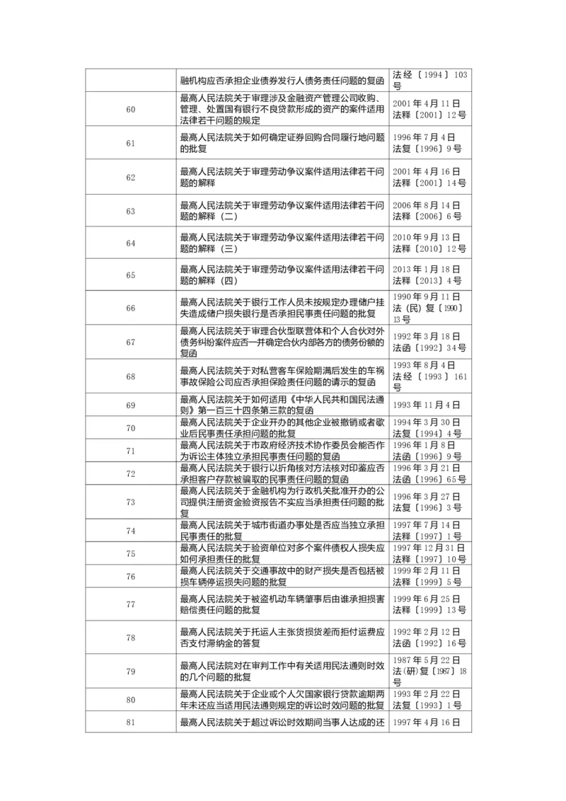 民法典司法解释_法硕法学真题（2010-2025）_2.赠品_2.民法典司法解释