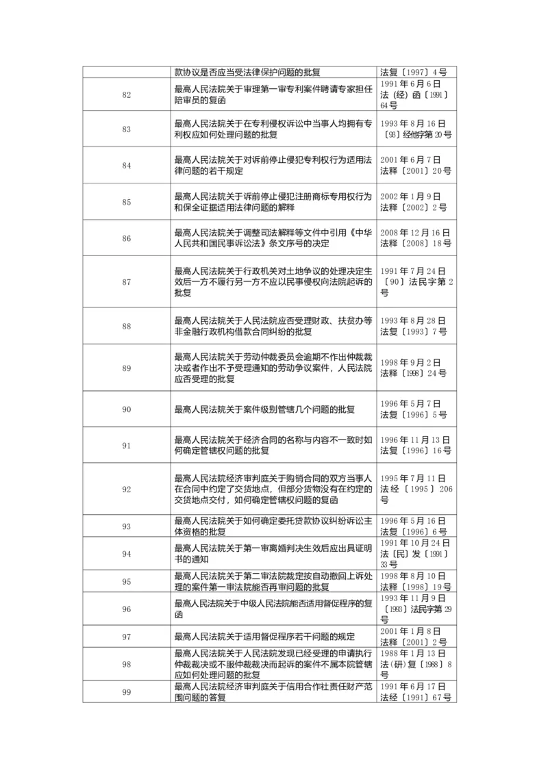 民法典司法解释_法硕法学真题（2010-2025）_2.赠品_2.民法典司法解释