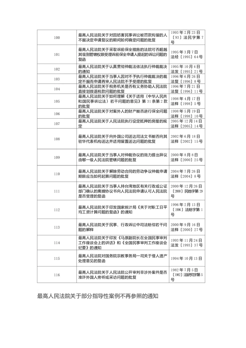 民法典司法解释_法硕法学真题（2010-2025）_2.赠品_2.民法典司法解释