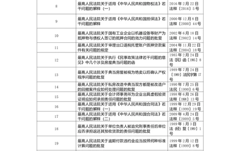 民法典司法解释_法硕法学真题（2010-2025）_2.赠品_2.民法典司法解释