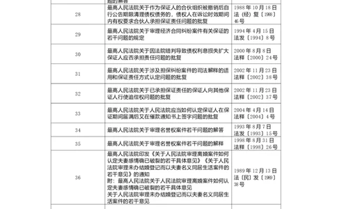 民法典司法解释_法硕法学真题（2010-2025）_2.赠品_2.民法典司法解释