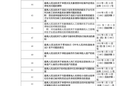民法典司法解释_法硕法学真题（2010-2025）_2.赠品_2.民法典司法解释