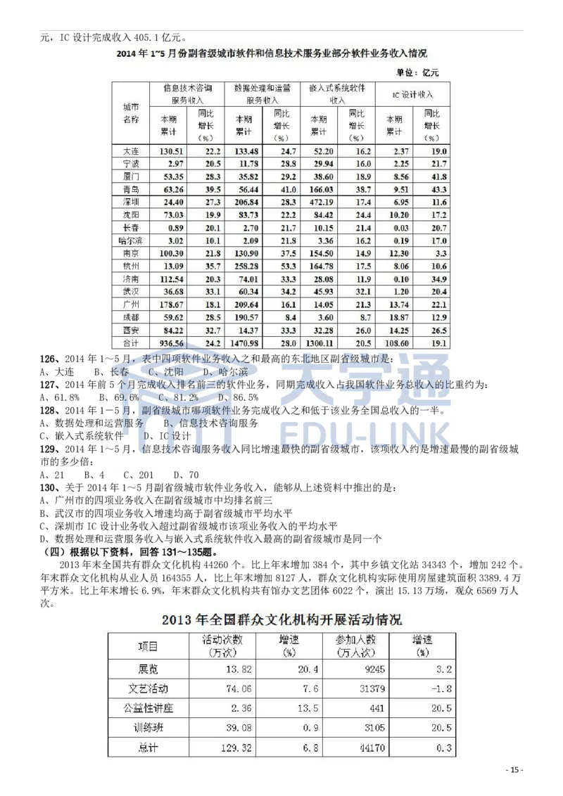 2015年国家公务员考试《行测》真题卷（副省级)_2000-2025国考行测PDF