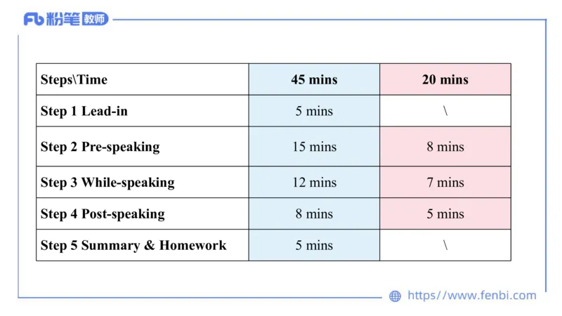 2023.7.6-科目三主观专项-教学设计2-原原_4-教培资料-26年最新资料-同步更新_科一科二电子资料合集中小幼（笔记真题知识点汇总等）文件多，按需保存_01西米合集_讲义