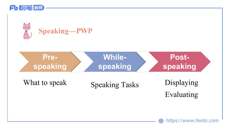 2023.7.6-科目三主观专项-教学设计2-原原_4-教培资料-26年最新资料-同步更新_科一科二电子资料合集中小幼（笔记真题知识点汇总等）文件多，按需保存_01西米合集_讲义