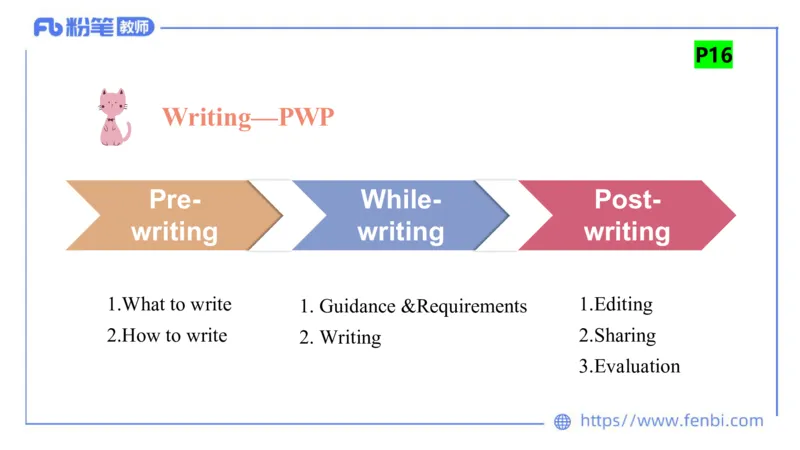 2023.7.6-科目三主观专项-教学设计2-原原_4-教培资料-26年最新资料-同步更新_科一科二电子资料合集中小幼（笔记真题知识点汇总等）文件多，按需保存_01西米合集_讲义