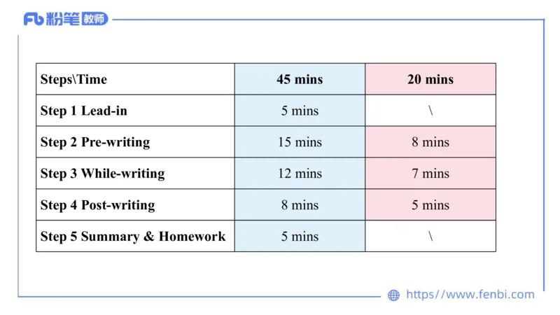 2023.7.6-科目三主观专项-教学设计2-原原_4-教培资料-26年最新资料-同步更新_科一科二电子资料合集中小幼（笔记真题知识点汇总等）文件多，按需保存_01西米合集_讲义