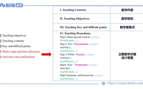 2023.7.6-科目三主观专项-教学设计2-原原_4-教培资料-26年最新资料-同步更新_科一科二电子资料合集中小幼（笔记真题知识点汇总等）文件多，按需保存_01西米合集_讲义