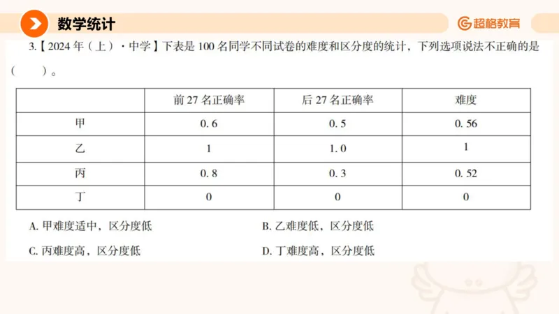 数字推理与数学统计__教资_CG26上教资笔试幼儿_26上CG幼儿教资笔试（更新中）_0126上幼儿-综合素质（更新中）_05文化素养狂刷1000题