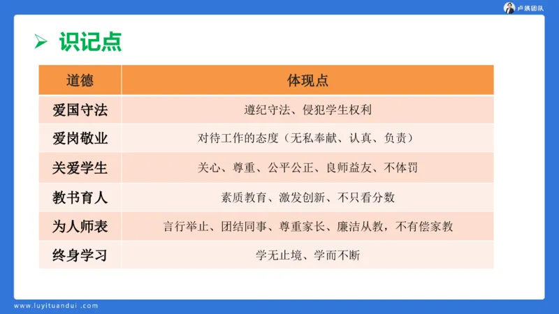 2.17中小学科一教师观+道德模板1_4-教培资料-26年最新资料-同步更新_小学教资_0325上急救班卢姨（小学科一科二）_25上小学科一急救班_03科一课件_10小时急救课件
