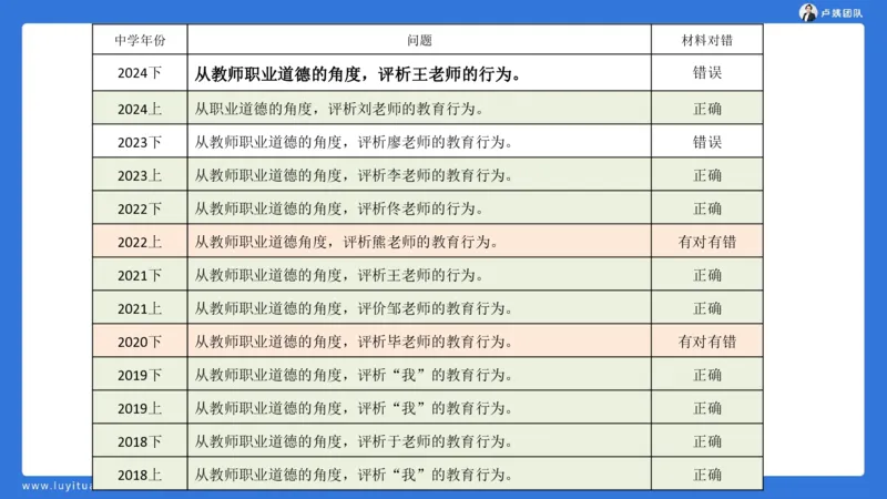 2.17中小学科一教师观+道德模板1_4-教培资料-26年最新资料-同步更新_小学教资_0325上急救班卢姨（小学科一科二）_25上小学科一急救班_03科一课件_10小时急救课件