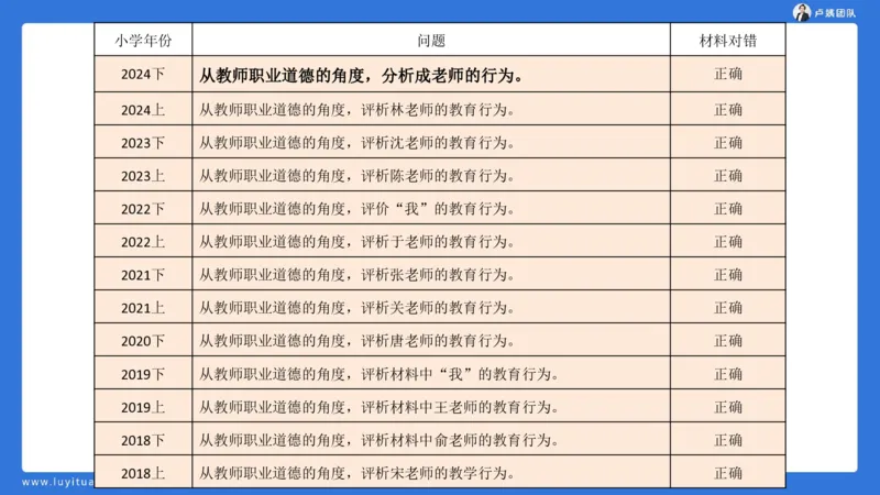 2.17中小学科一教师观+道德模板1_4-教培资料-26年最新资料-同步更新_小学教资_0325上急救班卢姨（小学科一科二）_25上小学科一急救班_03科一课件_10小时急救课件