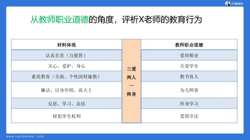 2.17中小学科一教师观+道德模板1_4-教培资料-26年最新资料-同步更新_小学教资_0325上急救班卢姨（小学科一科二）_25上小学科一急救班_03科一课件_10小时急救课件