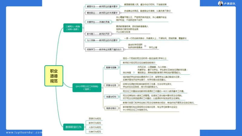 2.17中小学科一教师观+道德模板1_4-教培资料-26年最新资料-同步更新_小学教资_0325上急救班卢姨（小学科一科二）_25上小学科一急救班_03科一课件_10小时急救课件