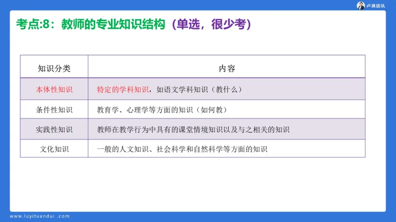 2.17中小学科一教师观+道德模板1_4-教培资料-26年最新资料-同步更新_小学教资_0325上急救班卢姨（小学科一科二）_25上小学科一急救班_03科一课件_10小时急救课件