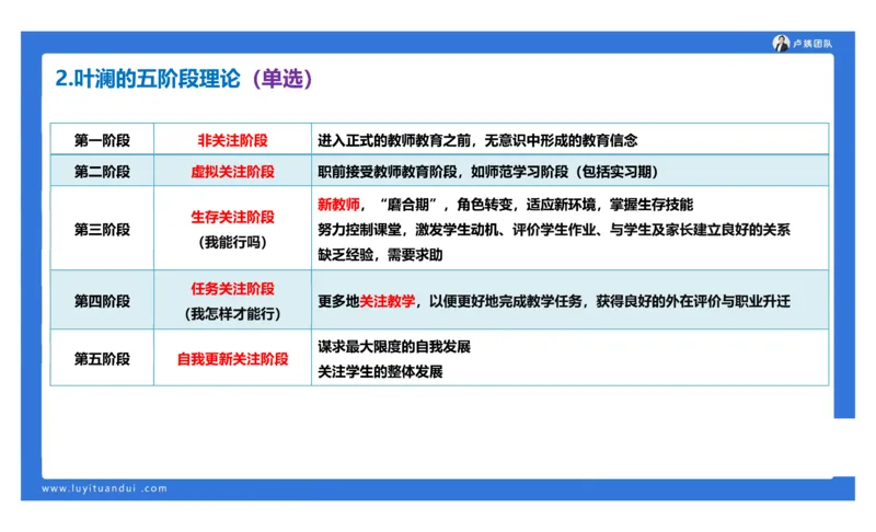 2.17中小学科一教师观+道德模板1_4-教培资料-26年最新资料-同步更新_小学教资_0325上急救班卢姨（小学科一科二）_25上小学科一急救班_03科一课件_10小时急救课件