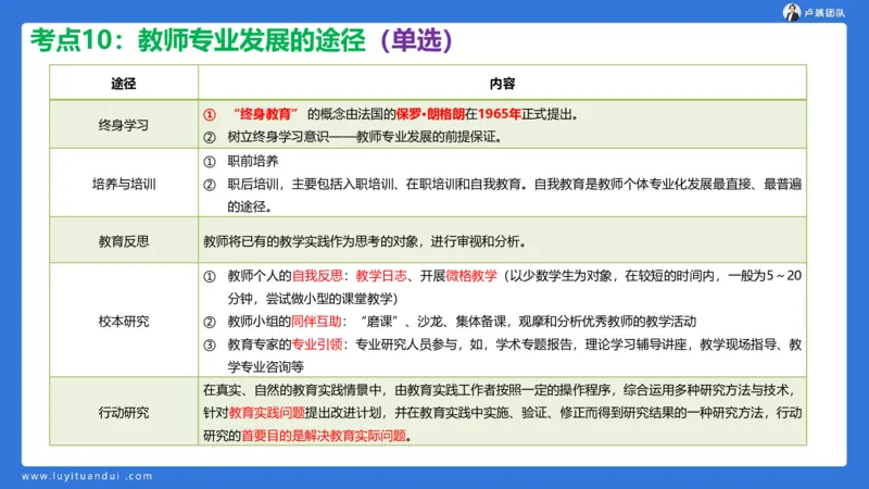 2.17中小学科一教师观+道德模板1_4-教培资料-26年最新资料-同步更新_小学教资_0325上急救班卢姨（小学科一科二）_25上小学科一急救班_03科一课件_10小时急救课件