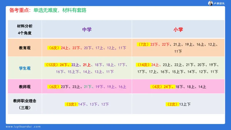 2.17中小学科一教师观+道德模板1_4-教培资料-26年最新资料-同步更新_小学教资_0325上急救班卢姨（小学科一科二）_25上小学科一急救班_03科一课件_10小时急救课件
