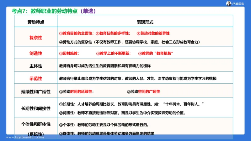 2.17中小学科一教师观+道德模板1_4-教培资料-26年最新资料-同步更新_小学教资_0325上急救班卢姨（小学科一科二）_25上小学科一急救班_03科一课件_10小时急救课件