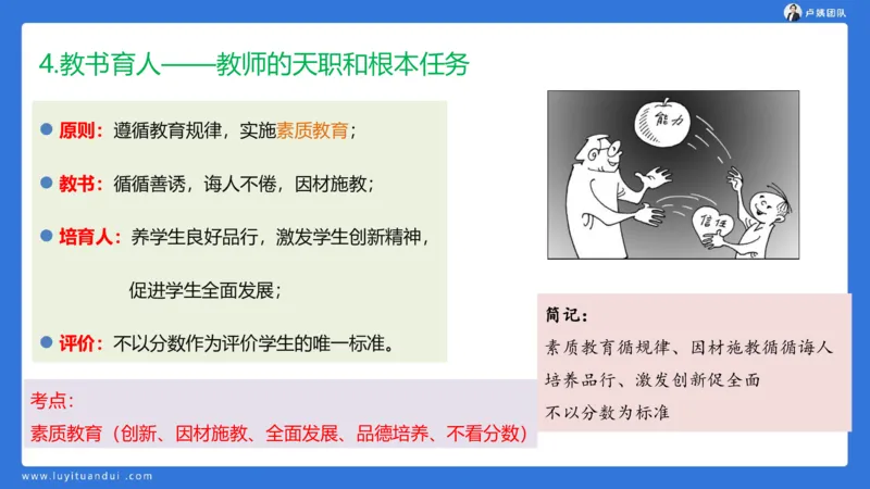 2.17中小学科一教师观+道德模板1_4-教培资料-26年最新资料-同步更新_小学教资_0325上急救班卢姨（小学科一科二）_25上小学科一急救班_03科一课件_10小时急救课件