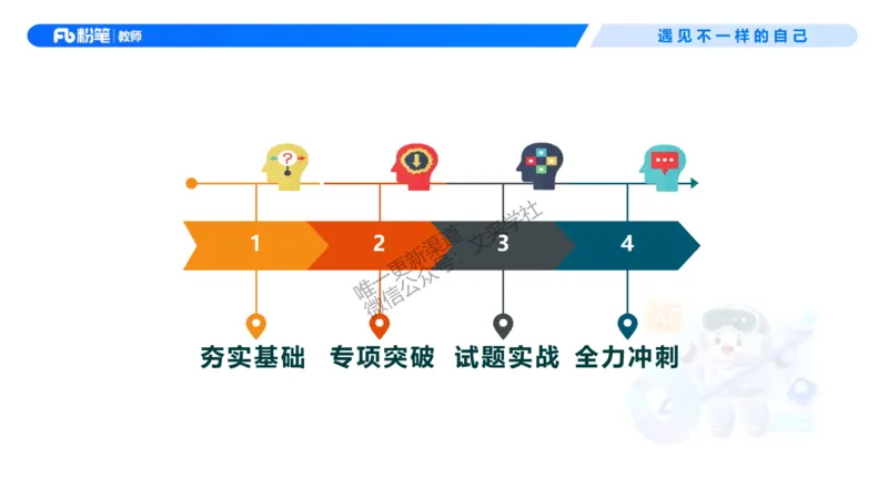 小学科目一考情介绍及复习指导-包展羽(1)_教资_F家2026上教资笔试系统班_26上FB小学教资笔试（更新中）_26上小学-综合素质（更新中）_00、考情分析