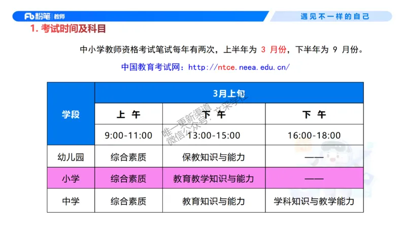 小学科目一考情介绍及复习指导-包展羽(1)_教资_F家2026上教资笔试系统班_26上FB小学教资笔试（更新中）_26上小学-综合素质（更新中）_00、考情分析