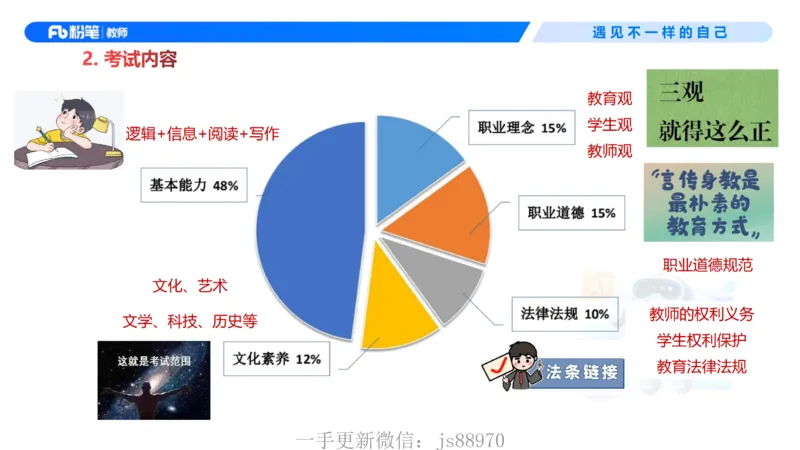 小学科目一考情介绍及复习指导-包展羽(1)_教资_F家2026上教资笔试系统班_26上FB小学教资笔试（更新中）_26上小学-综合素质（更新中）_00、考情分析