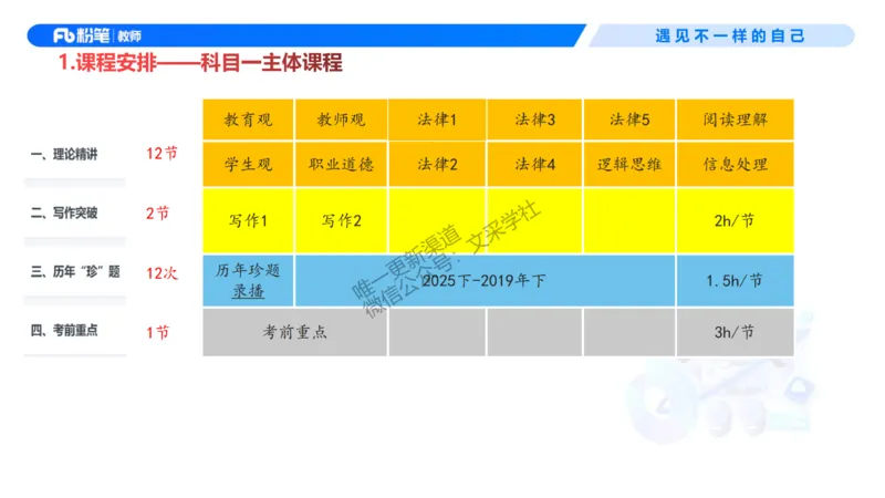 小学科目一考情介绍及复习指导-包展羽(1)_教资_F家2026上教资笔试系统班_26上FB小学教资笔试（更新中）_26上小学-综合素质（更新中）_00、考情分析