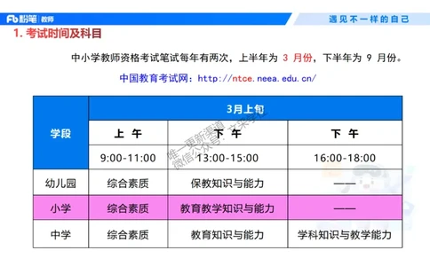 小学科目一考情介绍及复习指导-包展羽(1)_教资_F家2026上教资笔试系统班_26上FB小学教资笔试（更新中）_26上小学-综合素质（更新中）_00、考情分析