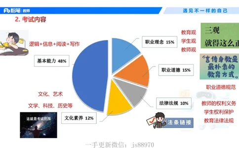 小学科目一考情介绍及复习指导-包展羽(1)_教资_F家2026上教资笔试系统班_26上FB小学教资笔试（更新中）_26上小学-综合素质（更新中）_00、考情分析