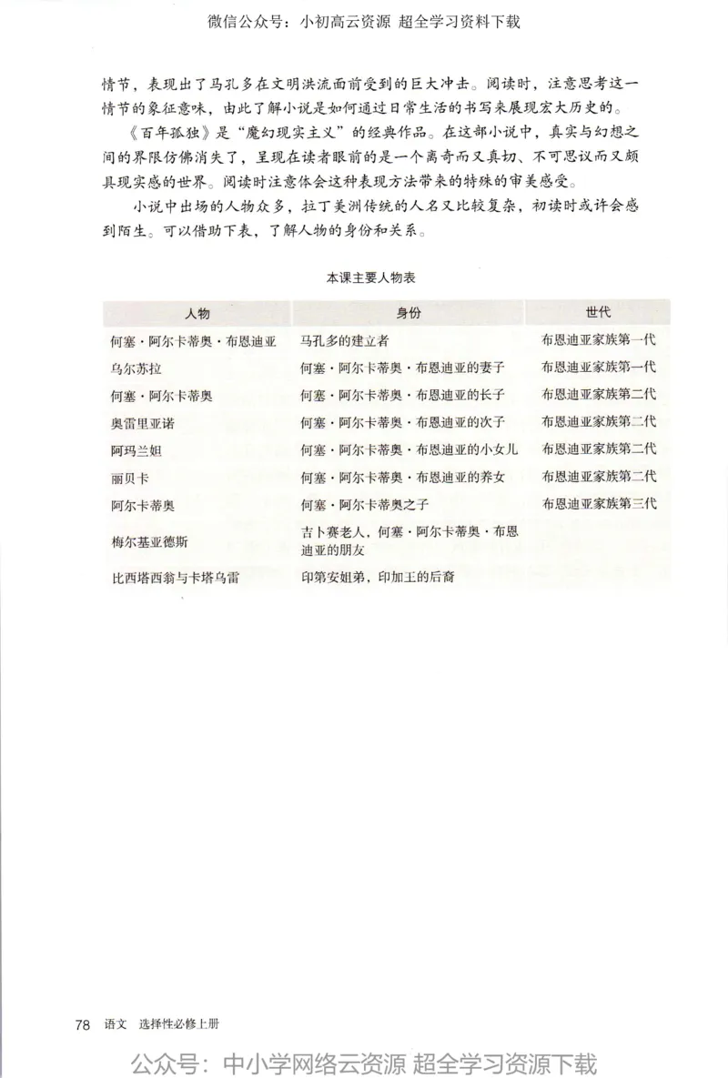 2019年新改版高中语文选择性必修上册_4-教培资料-26年最新资料-同步更新_科一科二电子资料合集中小幼（笔记真题知识点汇总等）文件多，按需保存_各机构笔记合集（中小幼）推荐