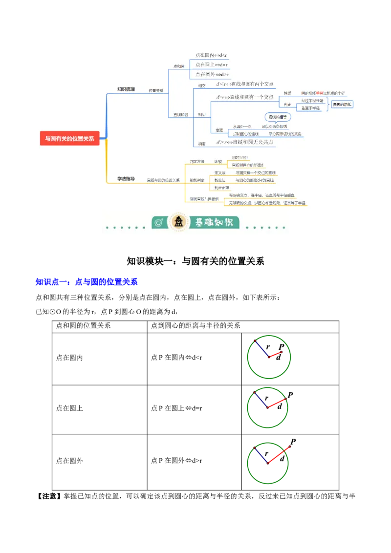 专题15与圆有关的位置关系（3大模块知识梳理+9个考点+5个重难点+1个易错点）（解析版）_2数学总复习_2025中考复习资料_2025年中考数学一轮知识梳理